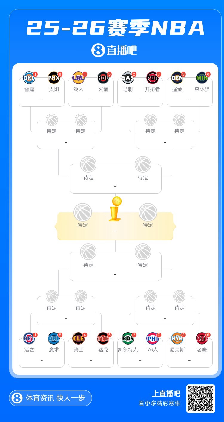 体育视频直播-季后赛对阵全部出炉 本赛季哪支球队无缘季后赛最让你意外？